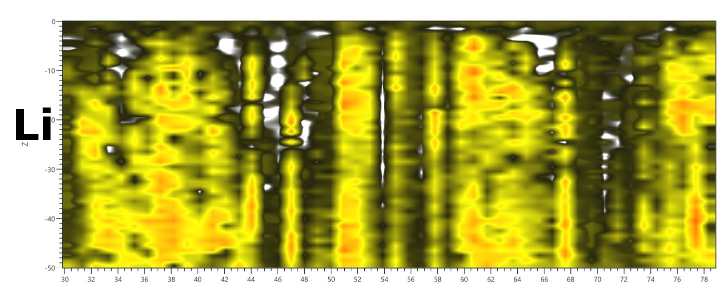 New from Applied Spectra – Velocity™: High-Speed Battery Post-Mortem Analysis